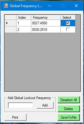 Global Frequency View/Edit Image