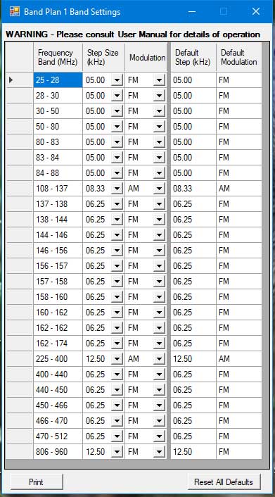 Step and Modulation Form Image