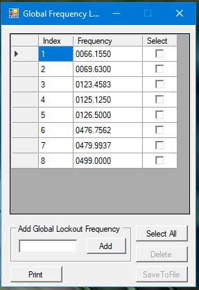Global Frequency View/Edit Image